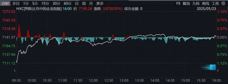 IC外汇平台靠谱我用了三个月，构建了一个程序化交易方针模型的崩盘故事