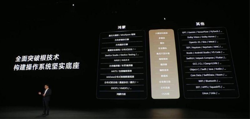市商务等部门指导各商超强化生活必需品的采购、流通投放、库存运维等工作